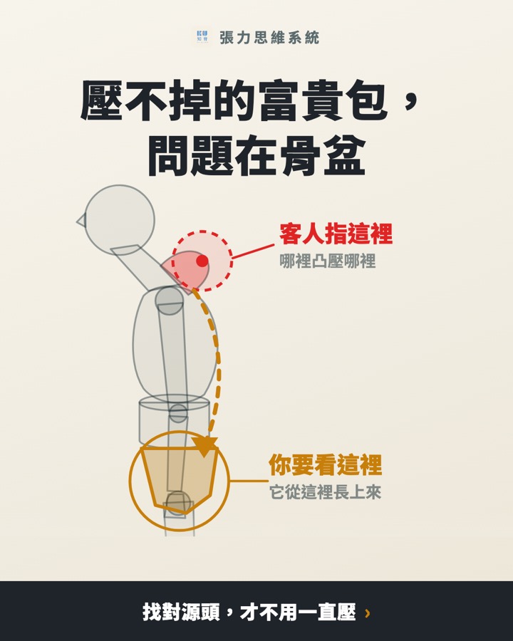 判斷順序圖解範例